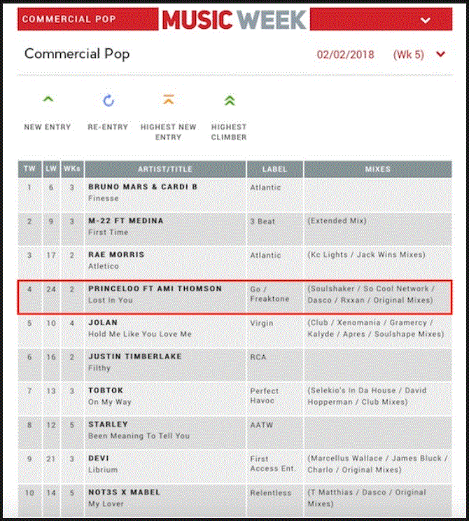 UK Music Chart